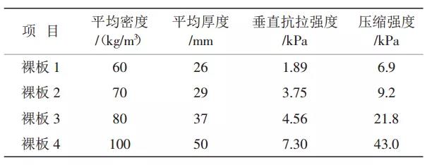 焦作玻璃棉板性能分析方法及性能特點有哪些？