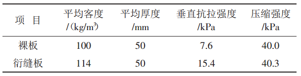 玻璃棉板性能分析
